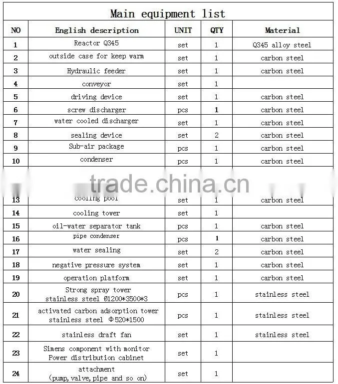 Environmemtal protection waste tyres/plastics pyrolysis plant machine