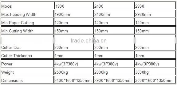 Semi-Automatic Corrugated Slitter Scorer Machine/Cartoning Machine