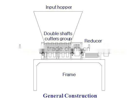 Good Quality high flow sewage grinder with double drum