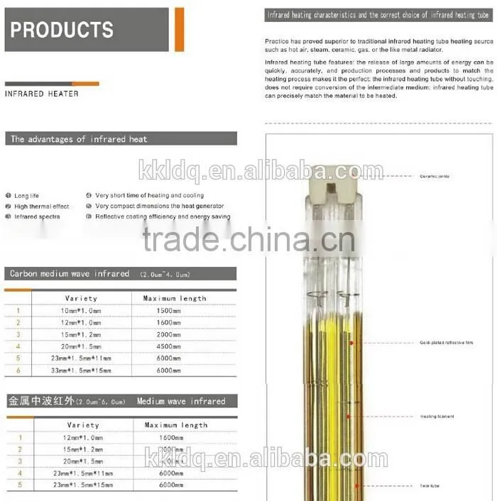 Shortwave twin tube infrared heating element