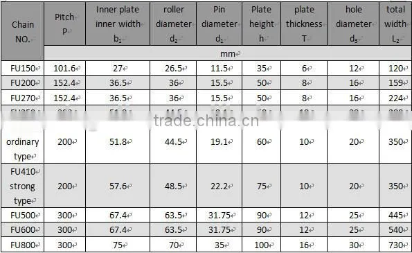 FU 270 heat treatment carbon steel scraper conveyor chain for cement conveyor
