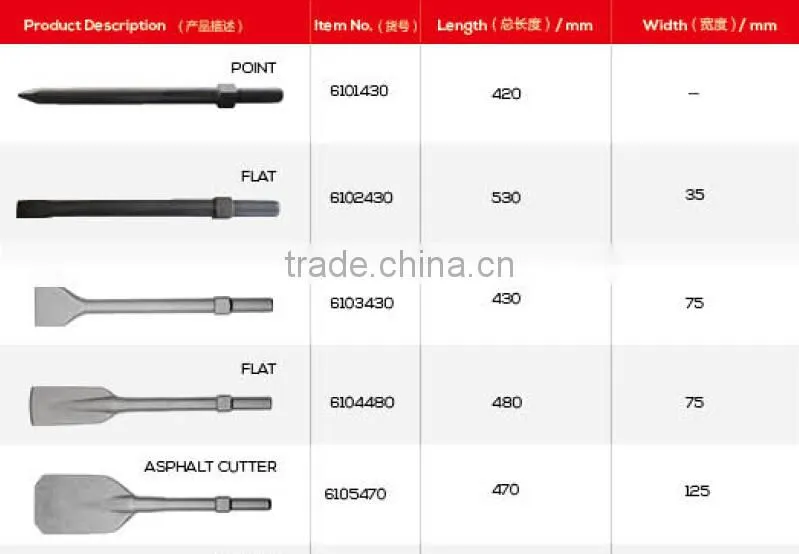 Flat chisel