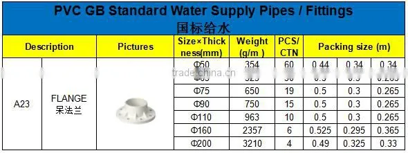 HIGH QUANLITY FLANGE OF PVC GB STANDARD PIPES & FITTINGS FOR WATER SUPPLY