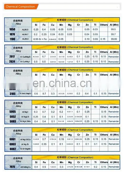5083 h116 Mg alloy aluminum sheet