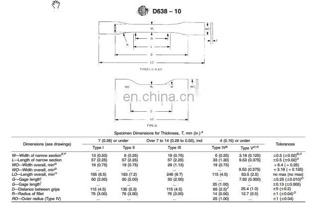 ASTMD 638 Type A B C D E Standard Rubber Sample Die Cutter