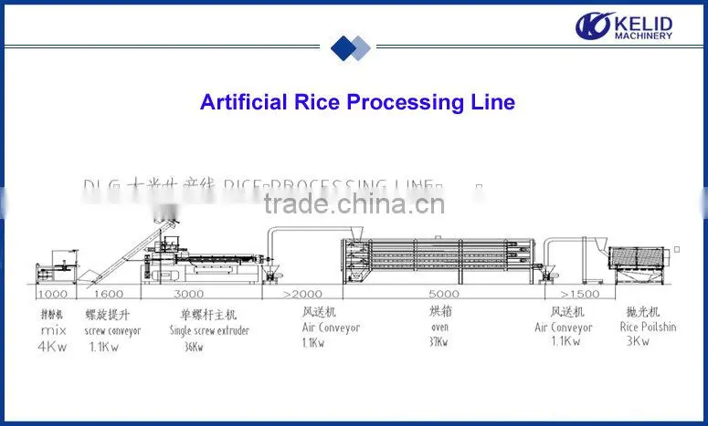 Turnkey Automatic Parboiled Rice Processing Line