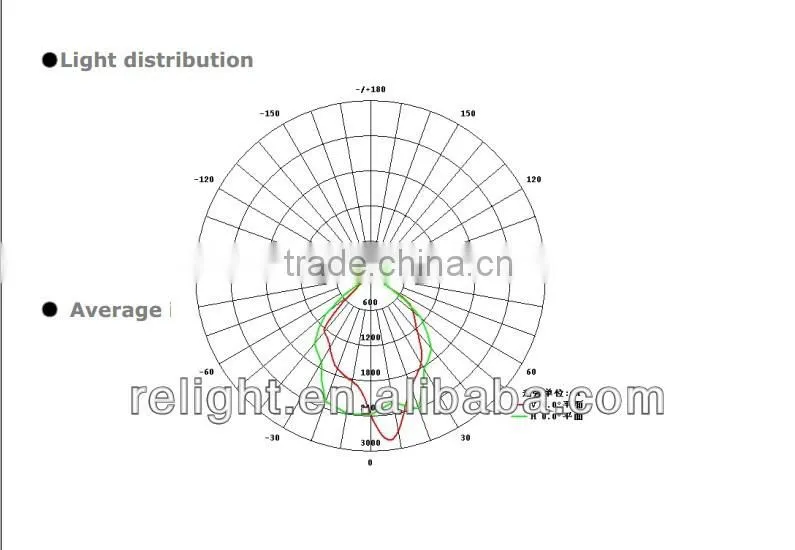 2014 new relight Ip65 100w high efficiency UL certificated led flood light promotion