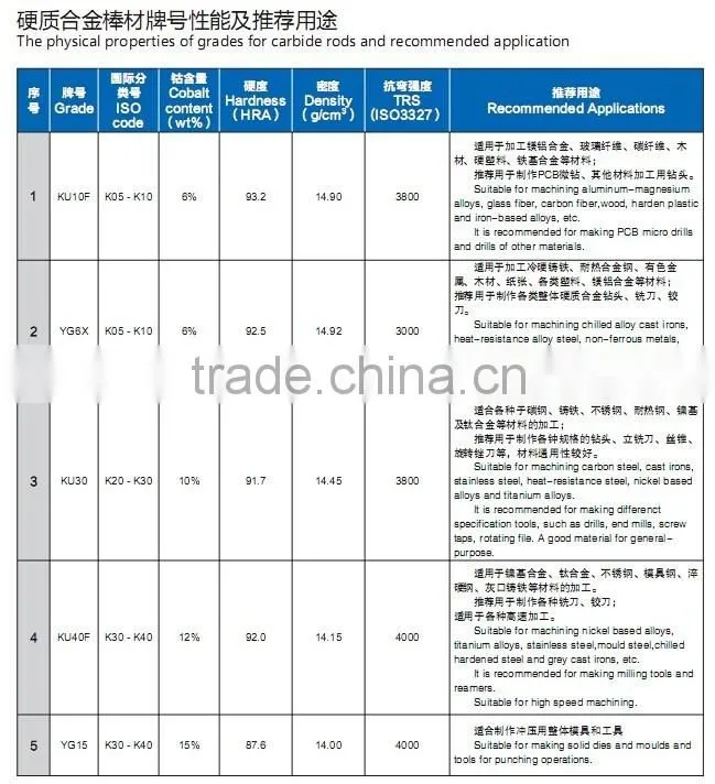 Diameter 2mm ground carbide rods YL10.2 with a 60 degree cutting angle customized from Zhuzhou Kerui