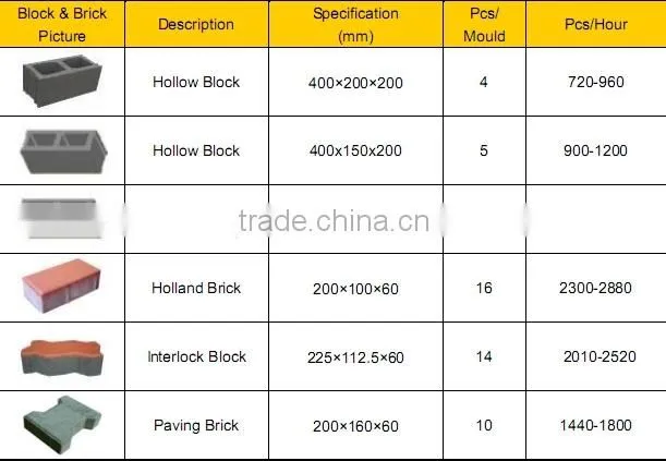 hydraform brick machines QT4-15