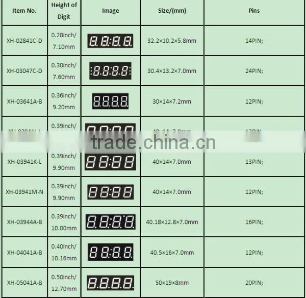 Free Sample NEWSHINE DIP Common Anode Red Green Dual Color LED Display 2.3"