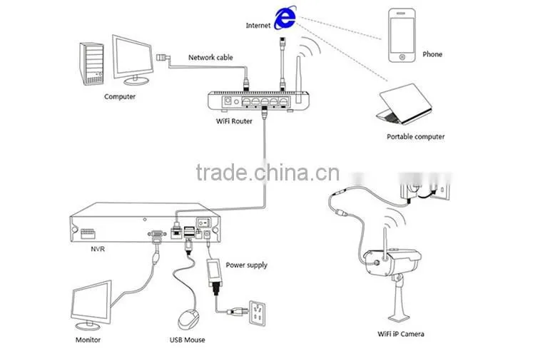 2016 Wholesale 4CH cctv wireless camera System H.264 DVR 4 IR Waterproof wireless 1080p hd ip cctv security camera