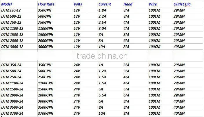 3000GPH 12v dc Small Electric Water Pump