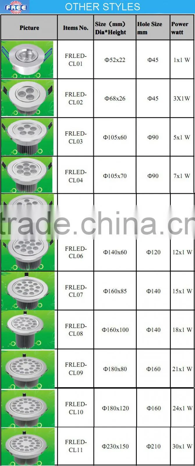 Lighting hardware for LED ceiling lamp fixtures,aluminum die casting,China alibaba express