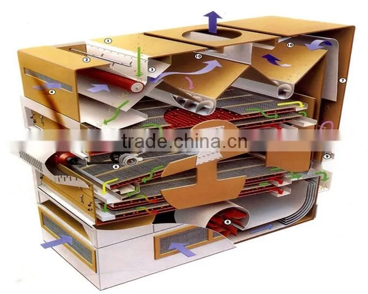 5X-5 High efficiency wheat cleaner machine