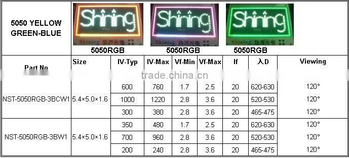 3 chips 5050 red smd led