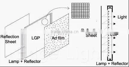 Edgelight V cutting acrylic plate