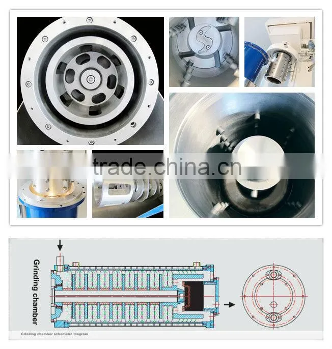 Large Flow Grinding Mill Plc control nano mill
