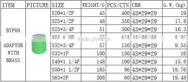 chinese supplier BOYAN plastic pipe fitiing for irrigation ppr brass female adaptor