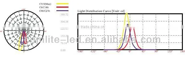 China factory price 3W LED inground light round