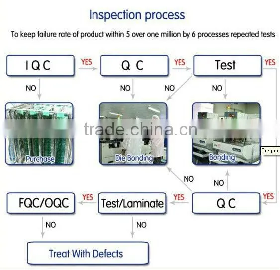 custom full color led digital signage display for car parking sensor