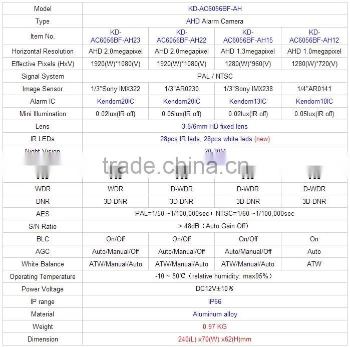 KENDOM Special Design HD Alarm camera New IR Board AHD CCTV Camera Hot Sales security camera outdoor IP66