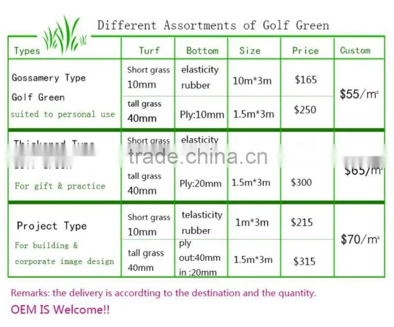 High Quality Customized Golf Green
