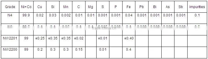 High purity 99.6% 99.9% Pure Nickel Sheet