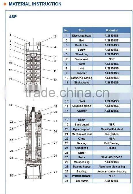 Centrifugal Submersible Pump for Deep Well (3' - 12' )