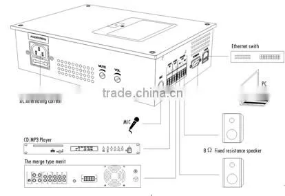 ITC T-6705A 10W 2 Channel IP Network Public Address System Built in Audio Decoder and Amplifier
