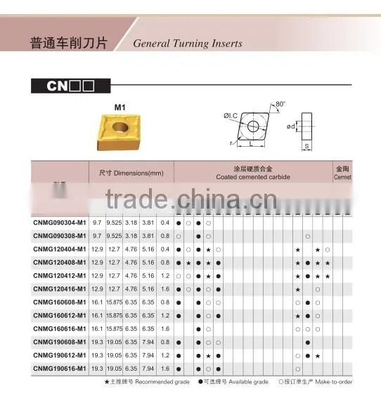 Cemented carbide cnc inserts for milling tools