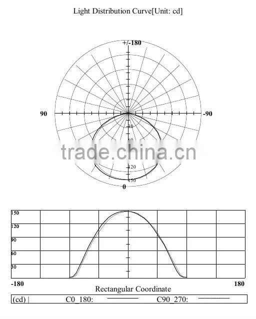 8W ABS LED Lighting Ceiling IP20 with 97pcs 5mm Straw LED
