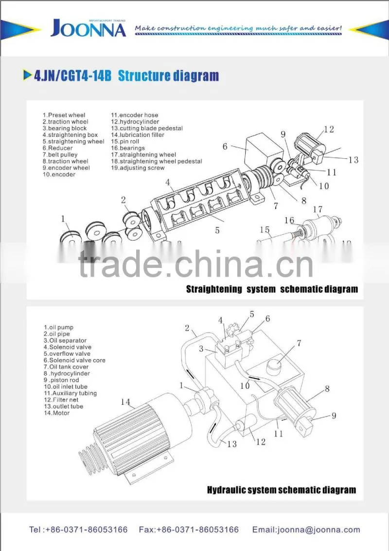 wire straightening & cutting 14mm straightener machine /iron and rebar type