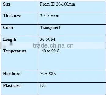 reinforce braided pvc hose