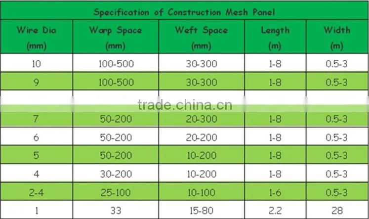 construction galvanized welded wire mesh panel price