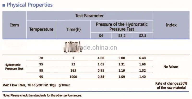 Liansu PPR water pipe for cold water or for hot water PPR pipe