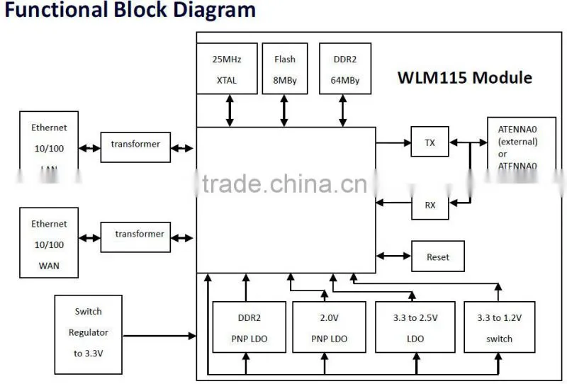 Best Price!! Cheap Wireless Bridge ,WIFI Module