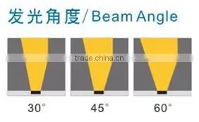 KL-0205 DMX Aluminum IP65 led wall wash light, wall washer light