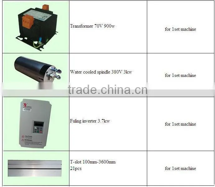 woodworking spindles motor for cnc router
