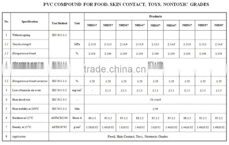 PVC compound for sandles (factory price)