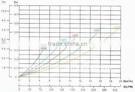swimming pool sand filter pump pool pump pre-filter swimming pool filter portable