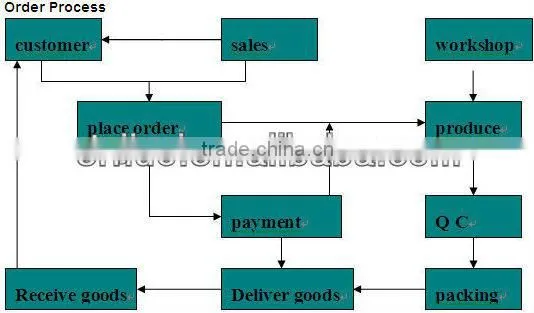 Prepainted steel sheet PPGI/PPGL