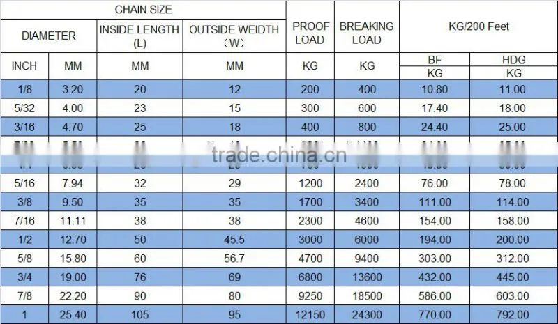 British Standard Medium Anchor Link Chain ,
