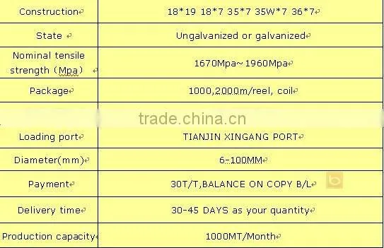 18*19 34*7 non-rotation steel wire rope