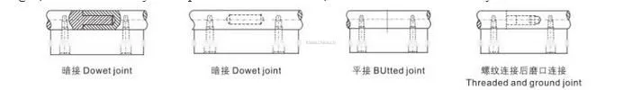 Linear Shaft for Linear Motion System