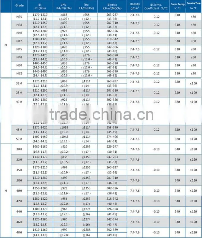 neodymium N35H magnets / neodymium magnets N35H