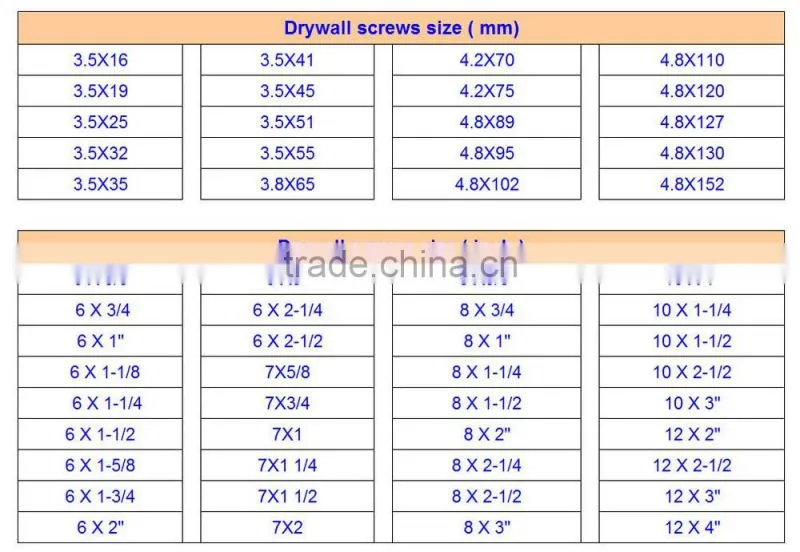 Drywall Screw