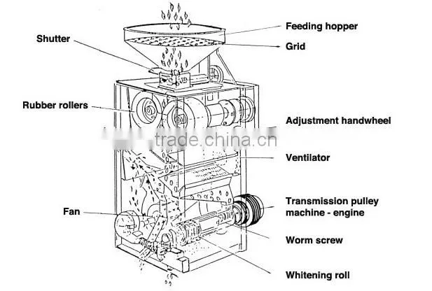 Rice huller with polisher