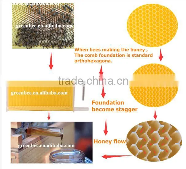 2017 Hot Sale Food Grade Automatic Honey Flow Bee Hive frame