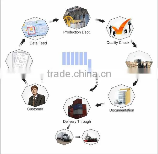 circular shear knives round knife slitter knife for plastic