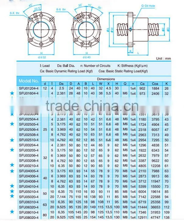1605 1610 ball screw nut holder
